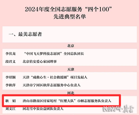 唐山“红缨大队”耿娟获评全国志愿服务“四个100”先进典型3.png