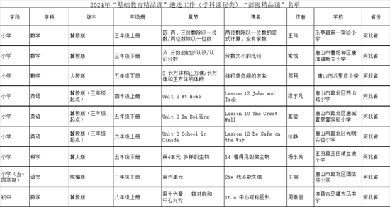 喜报！唐山16节课程入选2024年部级学科课程和特殊教育精品课2.png