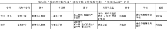 喜报！唐山16节课程入选2024年部级学科课程和特殊教育精品课3.png