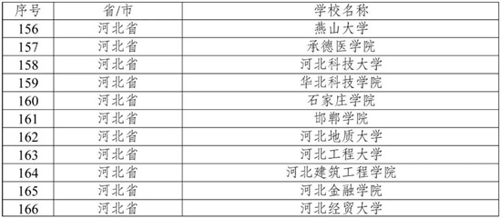 全国试点！唐山这些学校入选→2.jpg