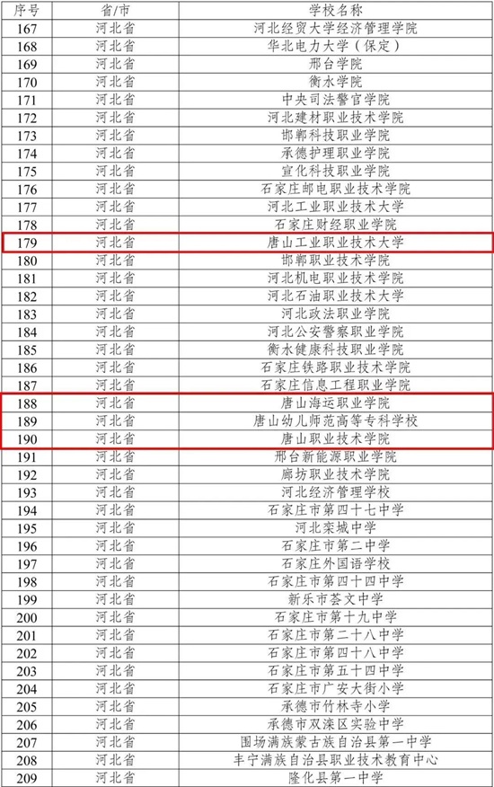 全国试点！唐山这些学校入选→3.jpg