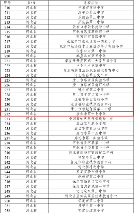 全国试点！唐山这些学校入选→4.jpg