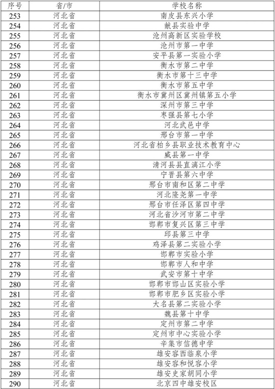 全国试点！唐山这些学校入选→5.jpg