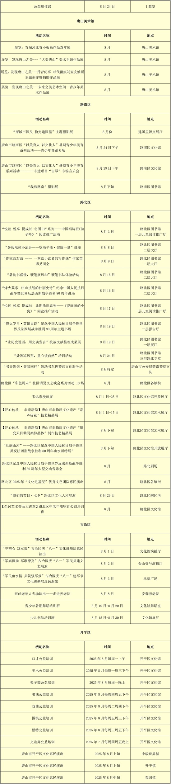 唐山市2025年8月公共文化活动预告4.jpg