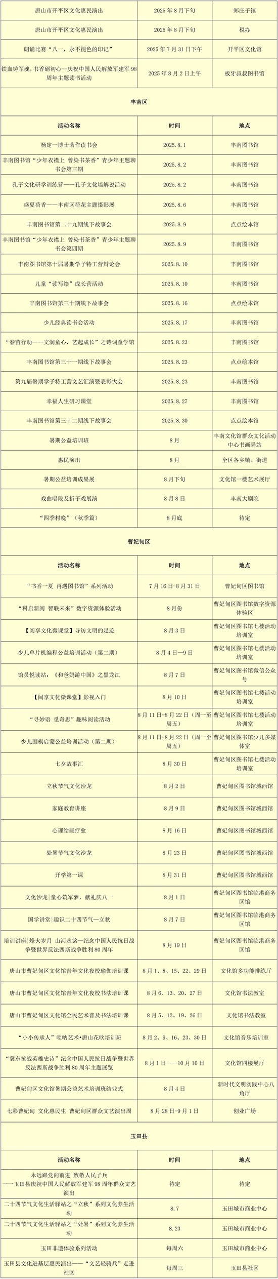 唐山市2025年8月公共文化活动预告5.jpg