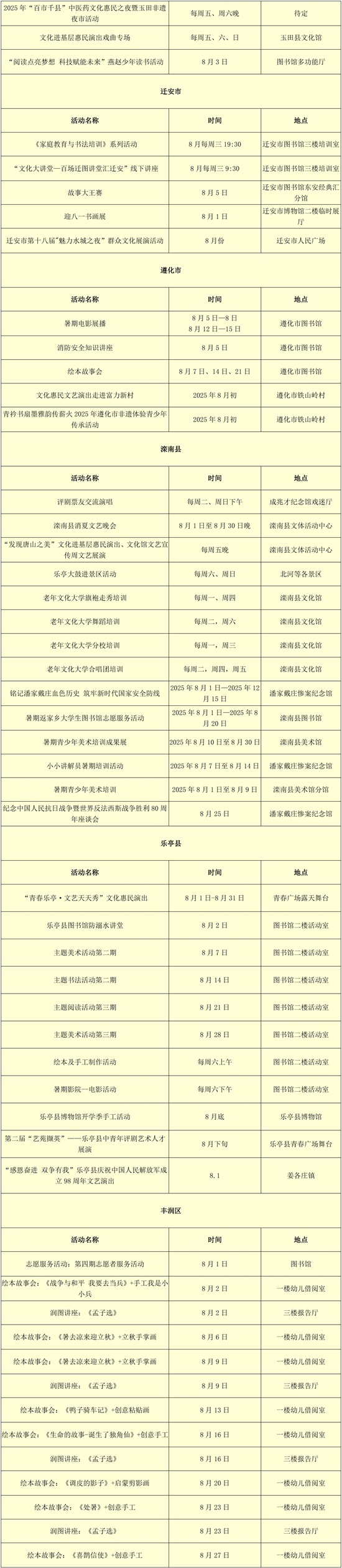 唐山市2025年8月公共文化活动预告6.jpg