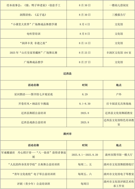 唐山市2025年8月公共文化活动预告7.jpg