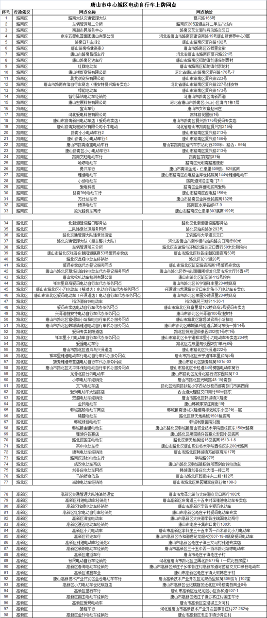 致全体市民的电动自行车安全骑行倡议书1.png
