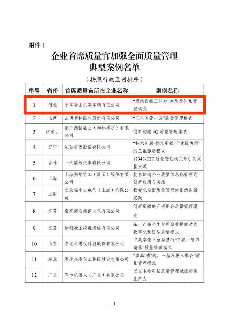 唐山两家企业分别入选2025年企业首席质量官加强全面质量管理典型案例、入围案例.jpg