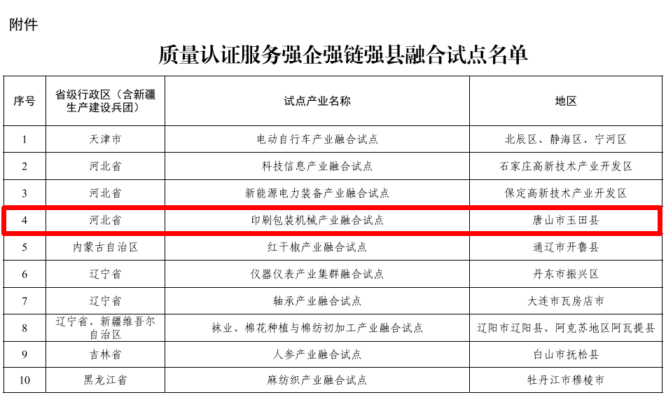 首批国家级试点名单公布！唐山1个项目入选1.png