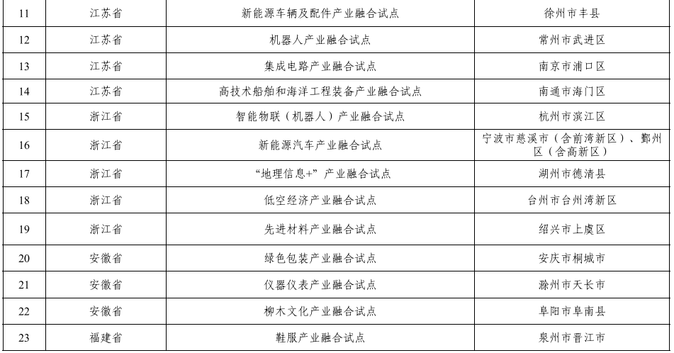 首批国家级试点名单公布！唐山1个项目入选2.png