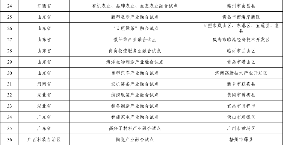 首批国家级试点名单公布！唐山1个项目入选3.png