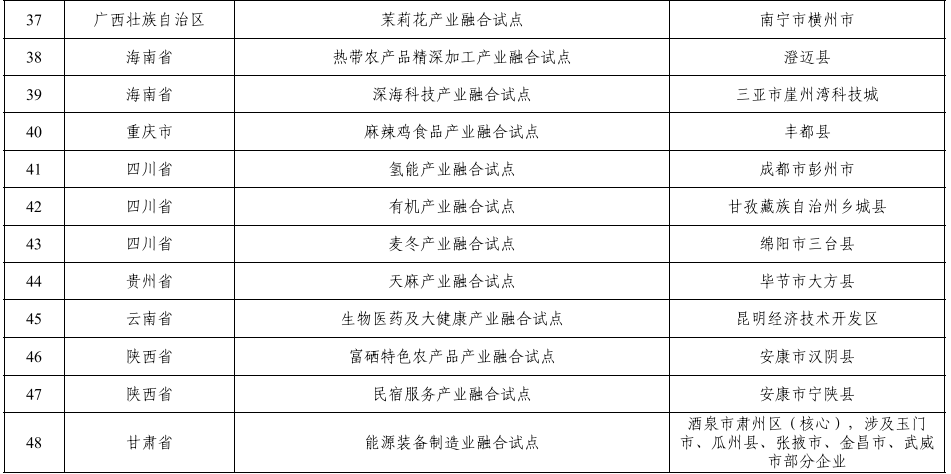 首批国家级试点名单公布！唐山1个项目入选4.png