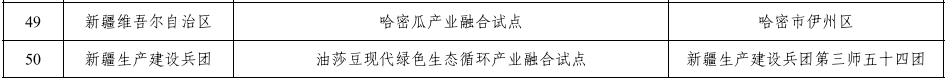 首批国家级试点名单公布！唐山1个项目入选5.png