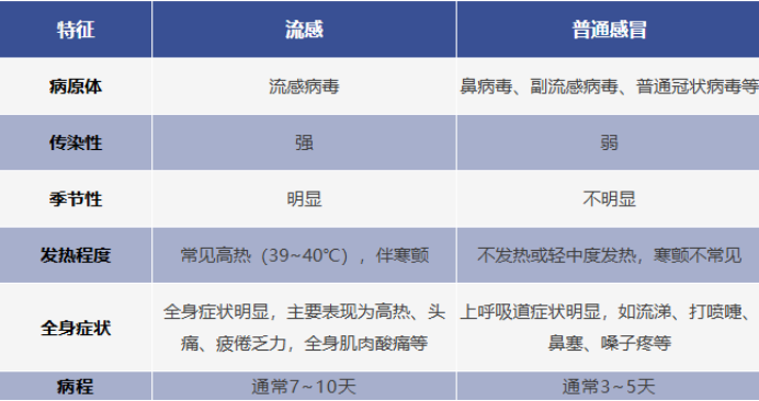 唐山疾控提醒:秋冬季节,预防流感.png 唐山疾控提醒:秋冬季节,预防流感.png