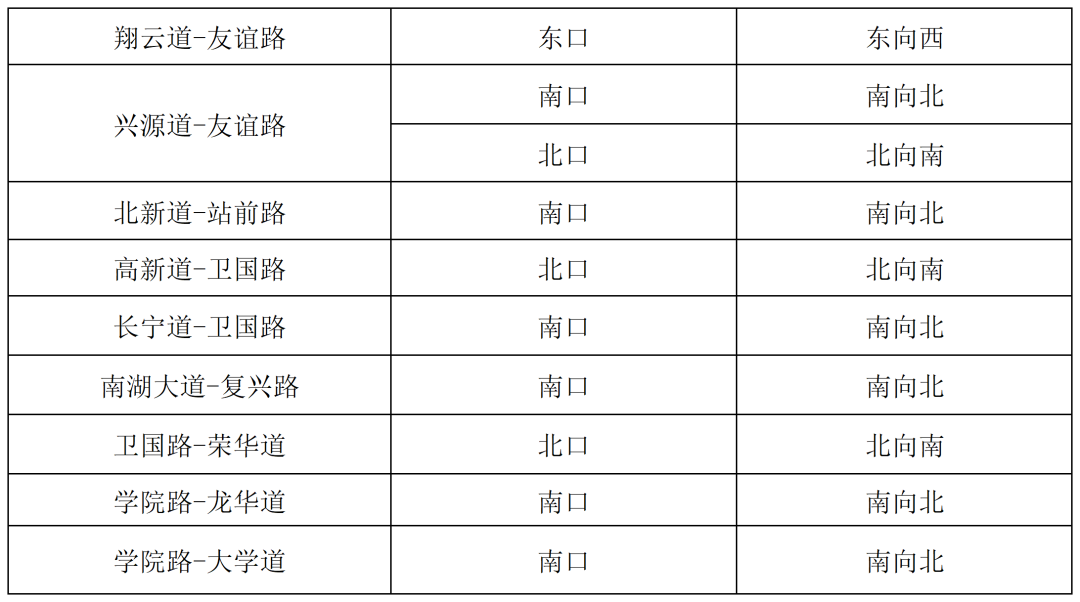 唐山市区9个路口增设“直右可变车道”2.png 唐山市区9个路口增设“直右可变车道”2.png