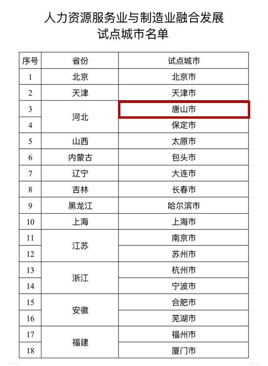 全国试点城市!唐山入选!.jpg 全国试点城市!唐山入选!.jpg