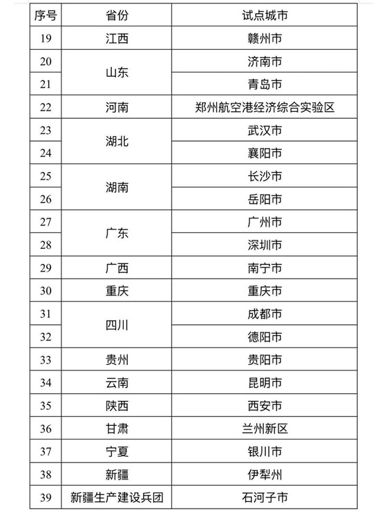 全国试点城市!唐山入选!2.jpeg 全国试点城市!唐山入选!2.jpeg