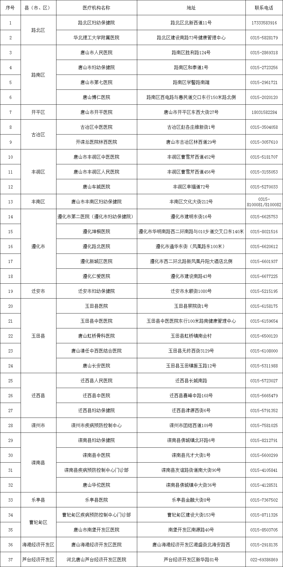 唐山市健康证（从业人员健康检查）办理单位、地点信息公示.png
