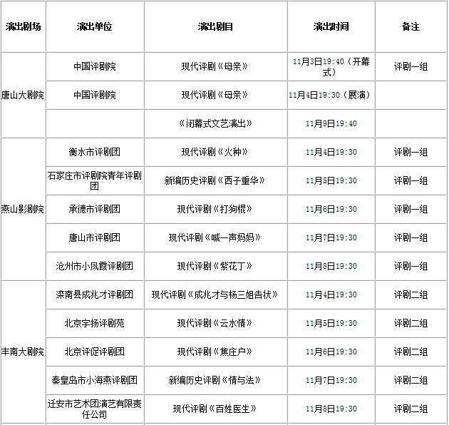 第十届中国评剧艺术节演出安排表出炉