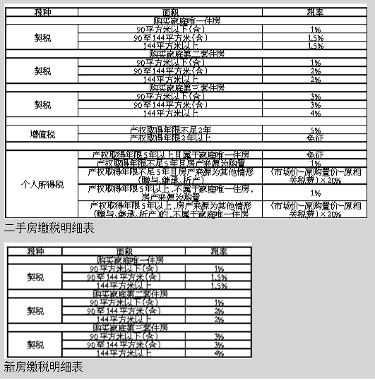 买卖双方所有人结婚证复印件,买卖双方户口本复印件,房本复印件;产权