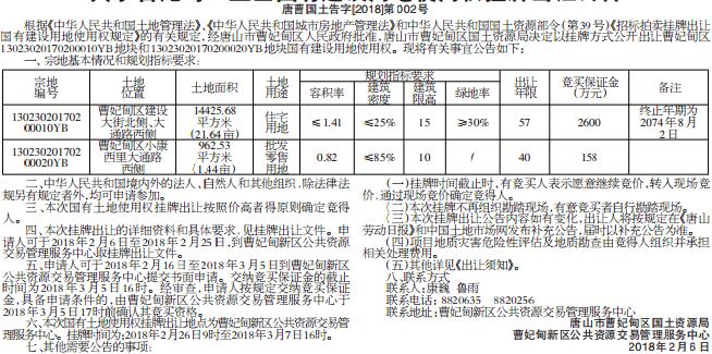 唐山市曹妃甸区国土资源局曹妃甸新区公共资源
