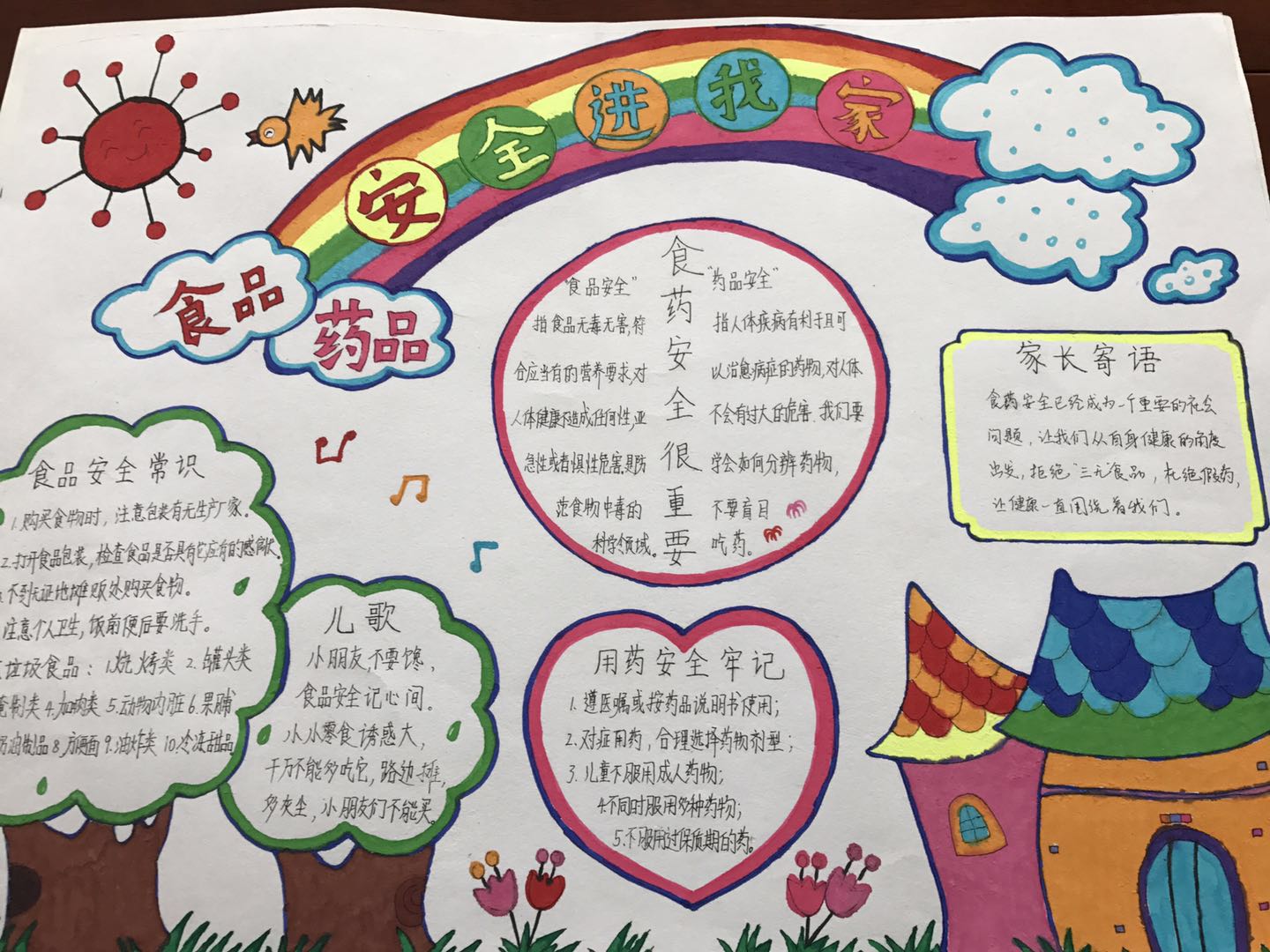 唐山滦南县举办中小学生食品药品安全手抄报大赛