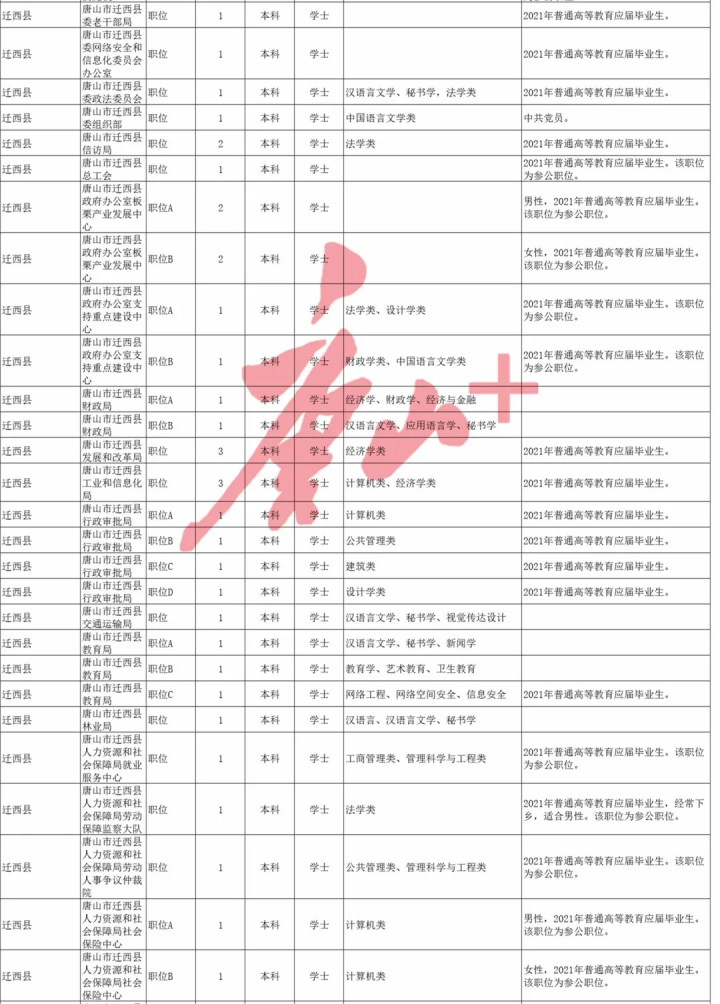 河北省2021年各县gdp_河北各县区GDP30强,张家口桥东 桥西上榜(2)