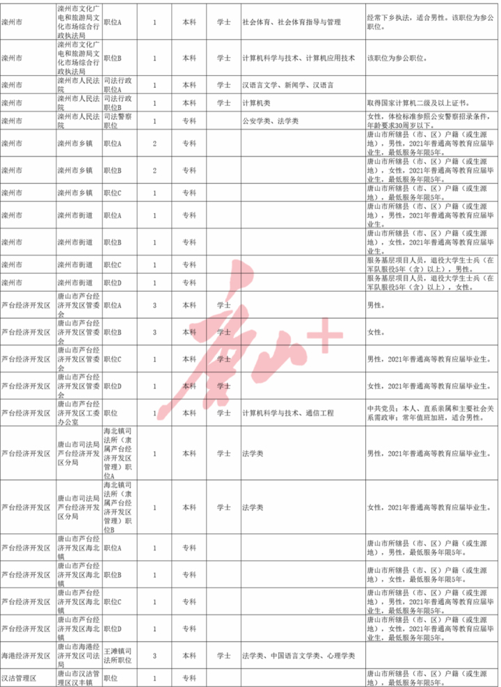 河北省2021年各县gdp_河北各县区GDP30强,张家口桥东 桥西上榜(3)