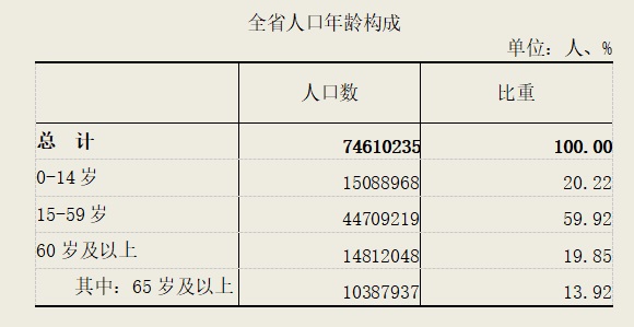 唐山人口男性对女性_唐山大地震